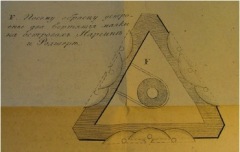 Naissaare tuletornis 1820. aastal töötanud pöörleva katoptrilise valgusseadme skeem (Spafarjev 1820).