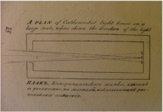 Tallina alumise tuletorni kitsa tulesektori skeem 1814. aastal.